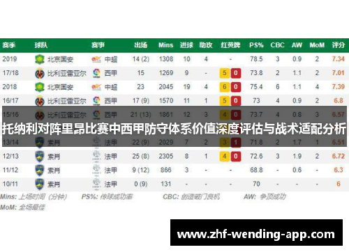 托纳利对阵里昂比赛中西甲防守体系价值深度评估与战术适配分析