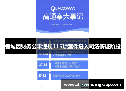 曼城因财务公平违规115项案件进入司法听证阶段 曼城因财务公平违规115项案件进入司法听证阶段