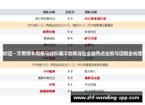欧冠一文看懂本周黑马球队爆冷晋级背后全部热点走势与话题全梳理 欧冠一文看懂本周黑马球队爆冷晋级背后全部热点走势与话题全梳理