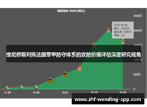 维尼修斯对阵法国意甲防守体系的攻防价值评估深度研究视角